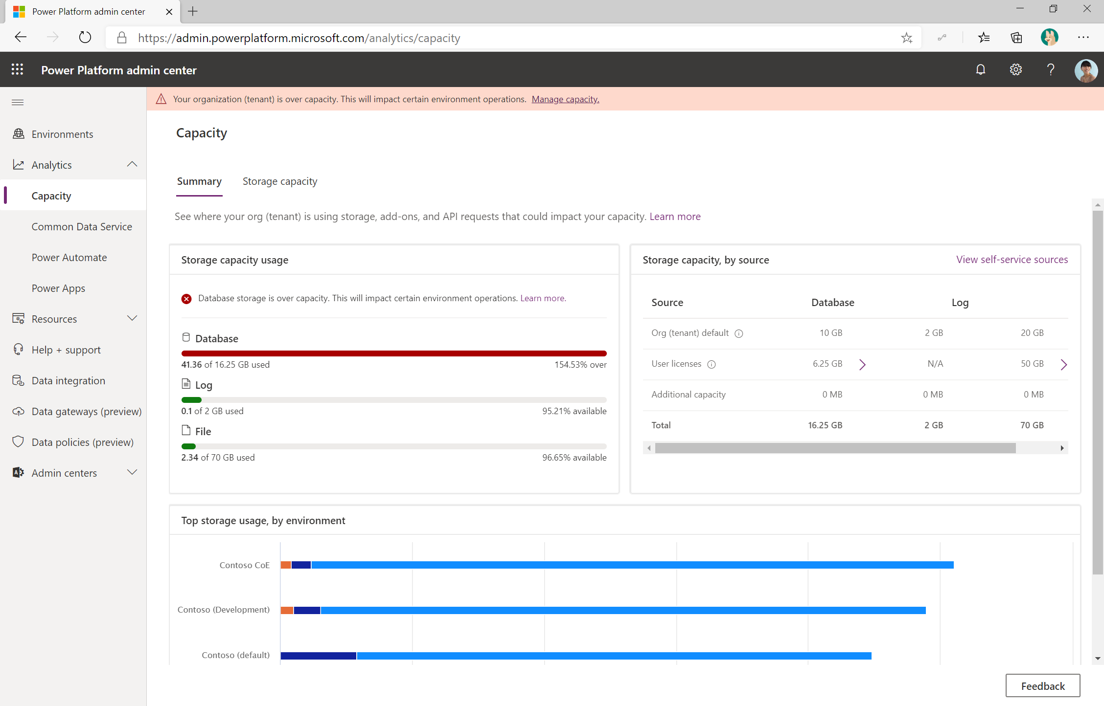 Microsoft Power Platform キャパシティ分析。