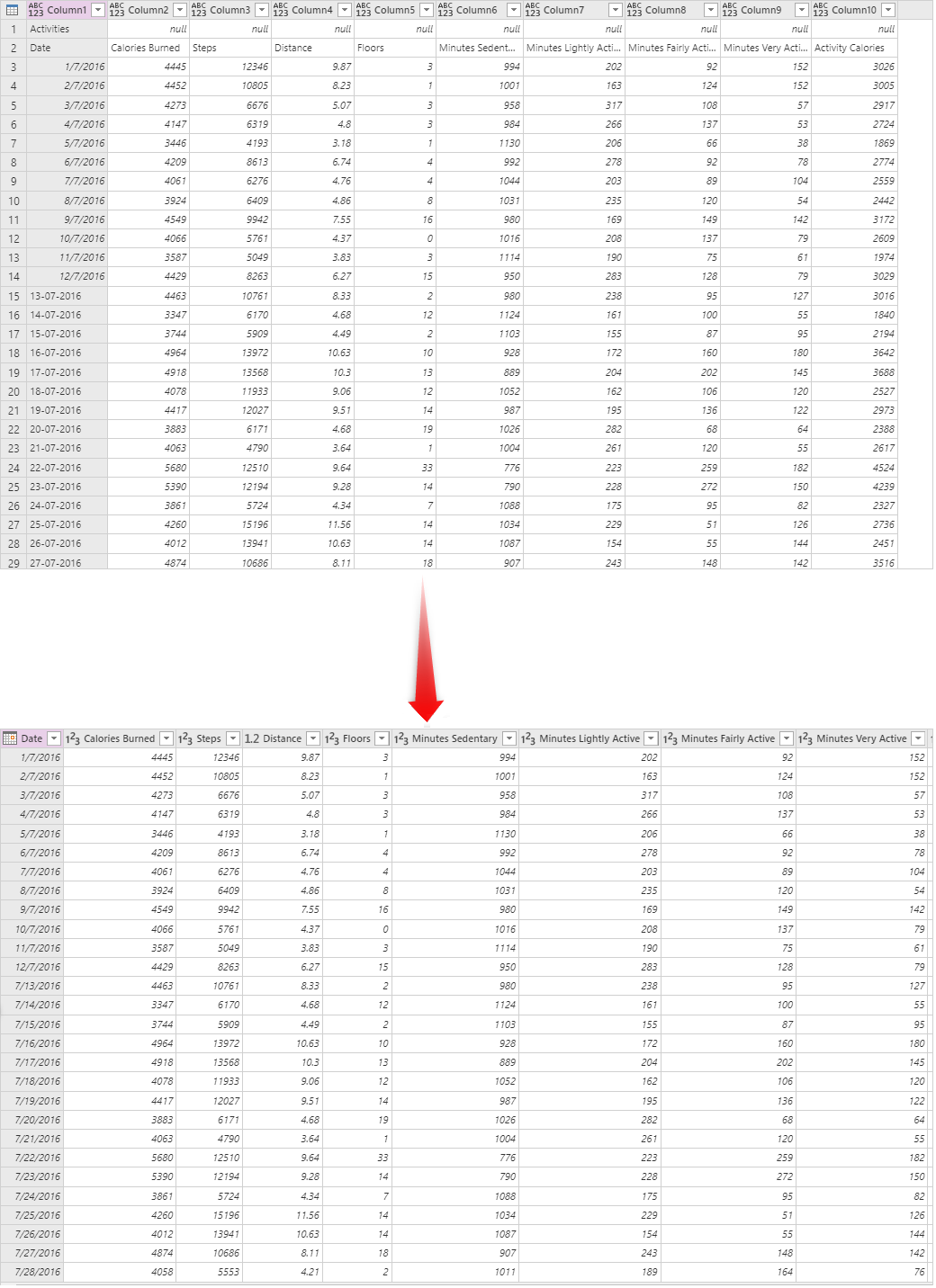 データをクリーンアップします。