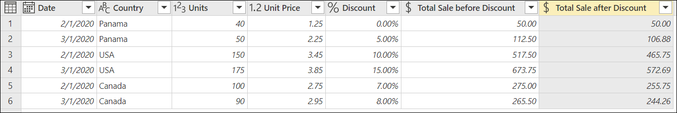 割引が適用された価格を示す Total Sale after Discount という名前の新しいカスタム列を含むテーブル。