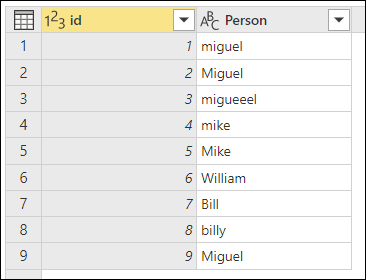 Miguel と William という名前のさまざまなスペルと大文字化を含むエントリが 9 行あるテーブルのスクリーンショット。