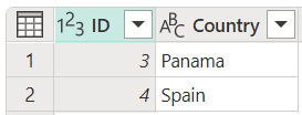 ID が行 1 で 3、行 2 で 4 に設定され、Country は行 1 ではパナマ、行 2 ではスペインに設定されている Countries テーブルのスクリーンショット。