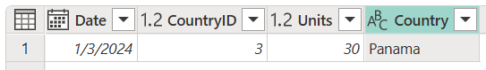 右外部結合による最終テーブル。Date、CountryID、Units、Country のヘッダー列と、パナマのデータが含まれている 1 つの行があります。