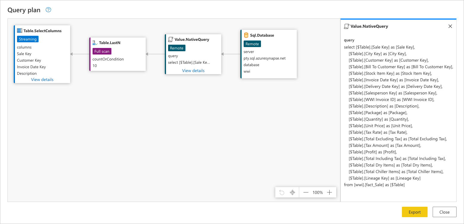 Value.NativeQuery 内にある SQL ステートメントは、データベース内の fat_Sale テーブルのすべてのフィールドとレコードのリクエストを表します。