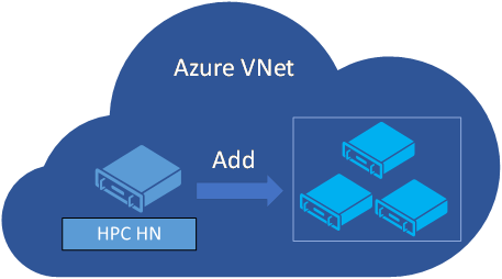 図は、ノードのグループに H P C H N が追加されている Azure 仮想ネットワークを示しています。