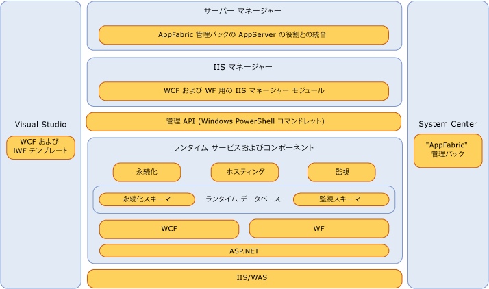 アーキテクチャの概要図