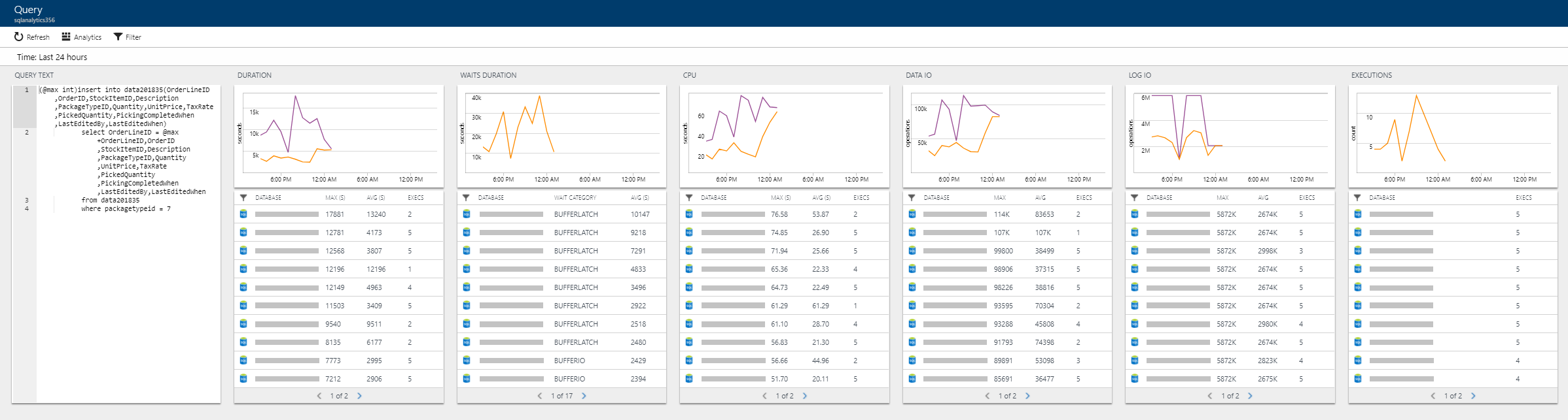 Azure SQL Analytics のクエリ