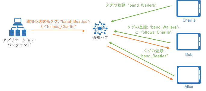 Tag Expressions