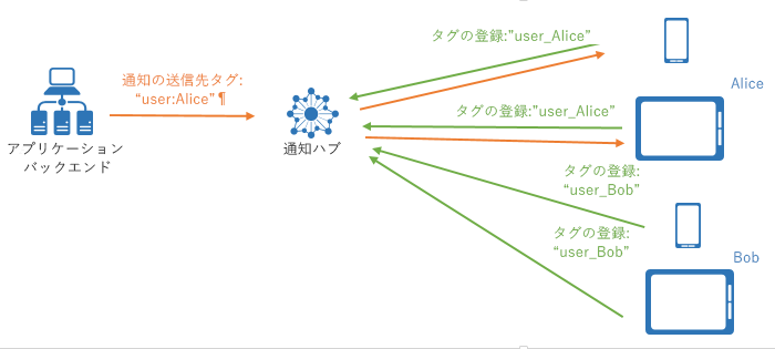 Tag Expressions