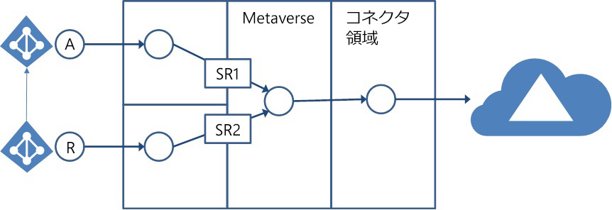 Metaverse