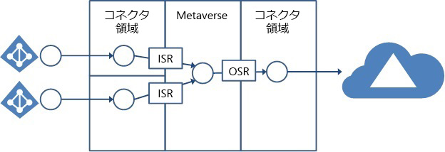 Technical Concepts