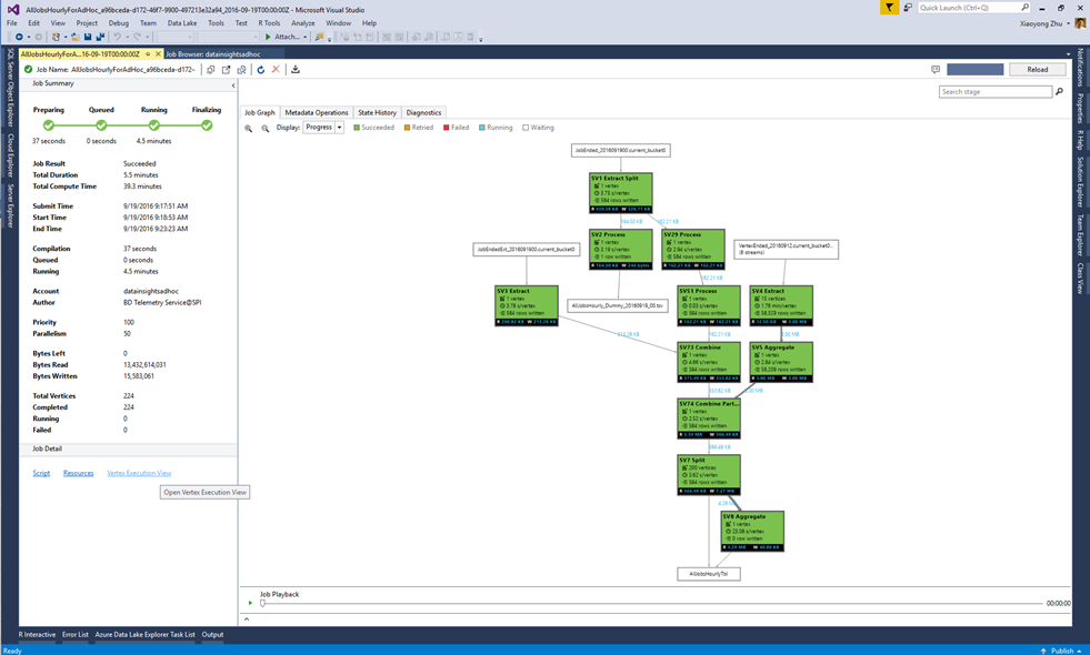 Data Lake Analytics Tools の頂点実行ビューを示すスクリーンショット