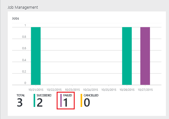 Azure Data Lake Analytics ジョブの管理