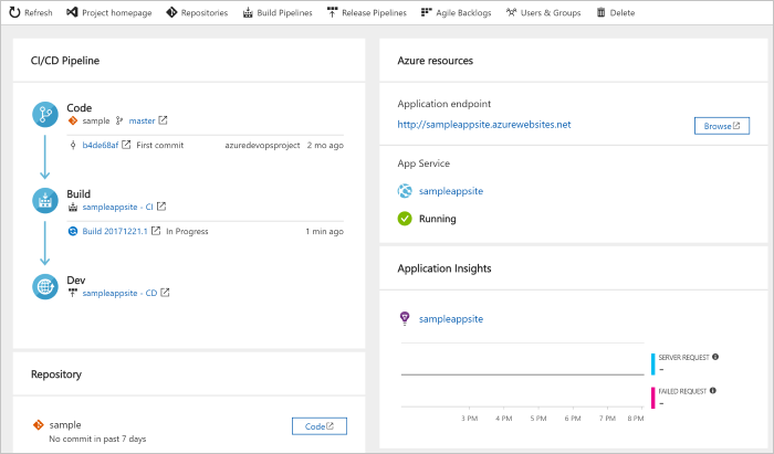 Azure portal でアプリケーション ダッシュボードを表示する