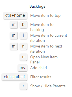 Screenshot that shows TFS 2018 Work Backlogs page keyboard shortcuts.