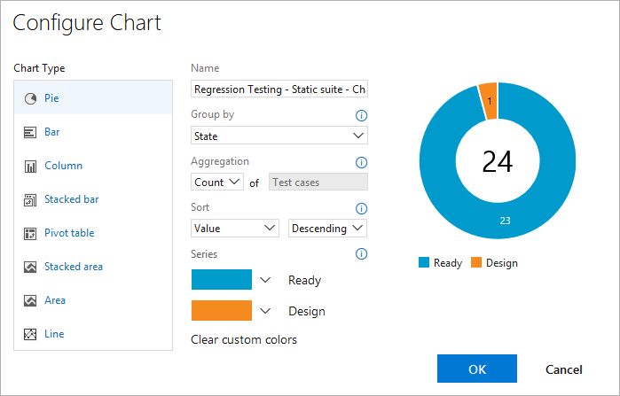 Screenshot shows chosen fields for the chart.