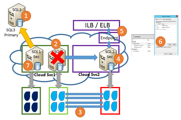 Multisite2