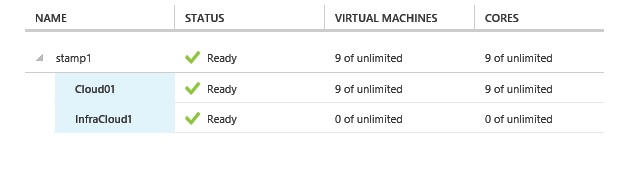 Windows Azure Pack Day Zero Report Design