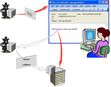 ms972969.securitybarriers01(en-us,MSDN.10).gif