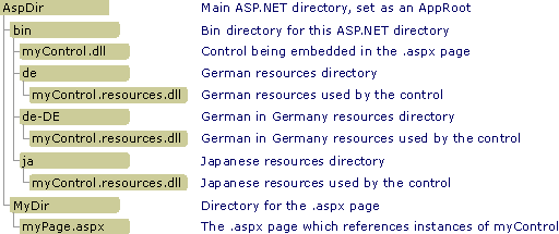 1ztca10y.aspnetctldir(en-us,VS.71).gif