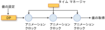 タイミング システム コンポーネント