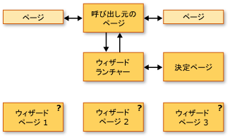 ナビゲーション トポロジのダイアグラム