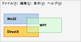 相互運用ダイアグラム