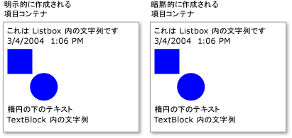 明示的な項目コンテナと暗黙的な項目コンテナを比較します