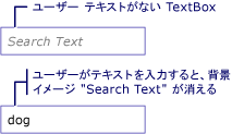 背景イメージを含む TextBox