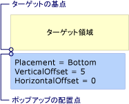 Bottom 配置を含むポップアップ