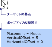 Mouse 配置を含むポップアップ