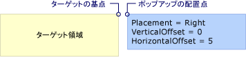 Right 配置を含むポップアップ