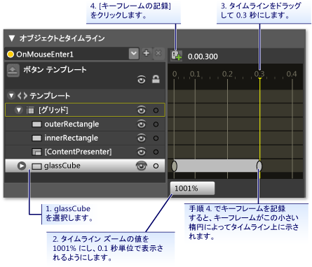 キーフレームを作成する方法