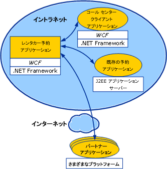 レンタカー シナリオ