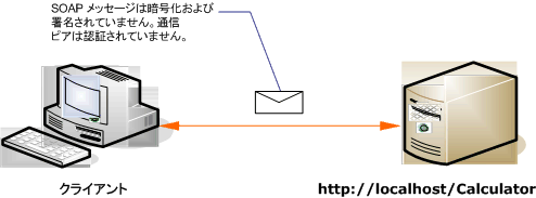 セキュリティで保護されていないインターネット クライアントとサービスのシナリオ