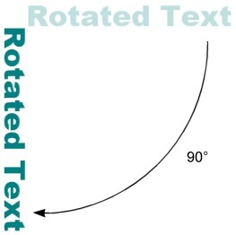 RotateTransform を使用して回転したテキスト