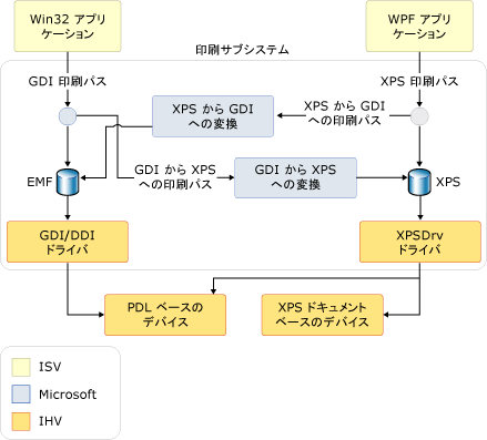 XPS 印刷システム