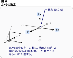 カメラ設定