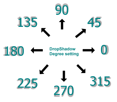 シャドウの DropShadow 度の設定