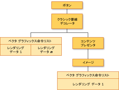 ビジュアル ツリーおよび描画データのダイアグラム