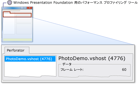 描画データを含むパーフォレイター メイン ウィンドウ