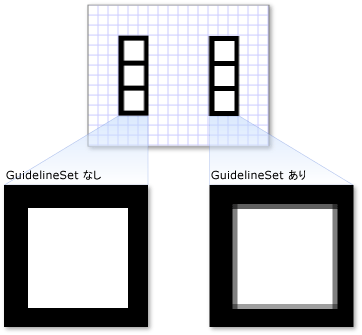 GuidelineSet がある (またはない) DrawingGroup