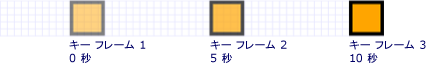 キー値は 0 秒、5 秒、および 10 秒です