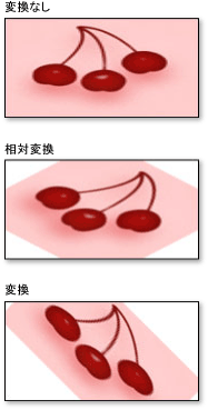 ブラシ RelativeTransform と変換の設定