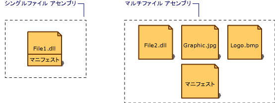 単独ファイル アセンブリ