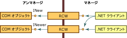 RCW