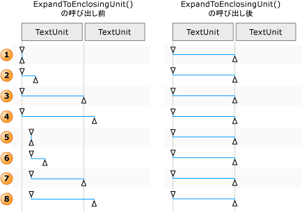 Move & ExpandToEnclosingUnit による範囲調整