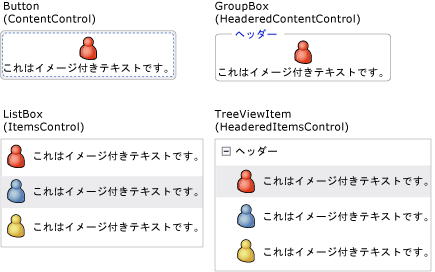 Button、GroupBox、Listbax、TreeViewItem