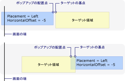 画面の左端による新しい配置ポイント