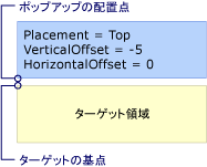 Top 配置を含むポップアップ