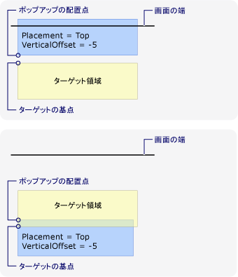 画面の上端による新しい配置ポイント